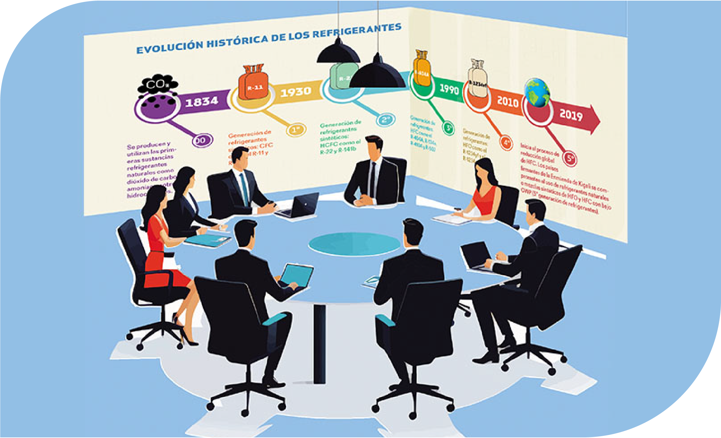 Unidad de aire acondicionado eco friendly